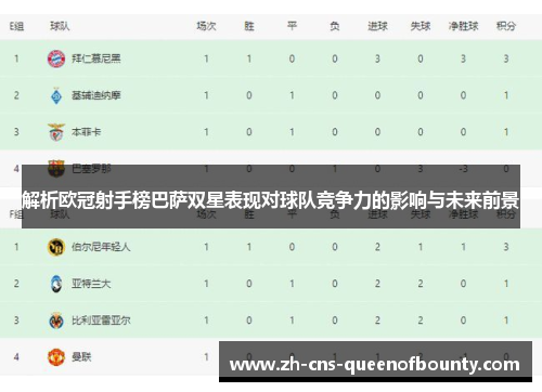 解析欧冠射手榜巴萨双星表现对球队竞争力的影响与未来前景