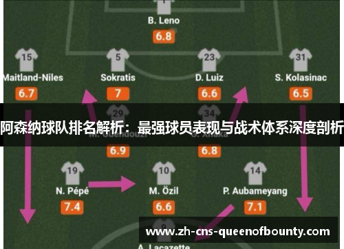 阿森纳球队排名解析：最强球员表现与战术体系深度剖析