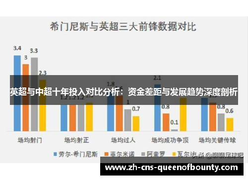英超与中超十年投入对比分析：资金差距与发展趋势深度剖析