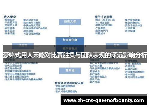 豪赌式用人策略对比赛胜负与团队表现的深远影响分析