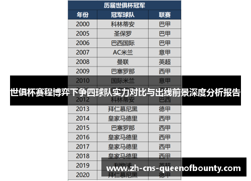 世俱杯赛程博弈下争四球队实力对比与出线前景深度分析报告 世俱杯赛程博弈下争四球队实力对比与出线前景深度分析报告