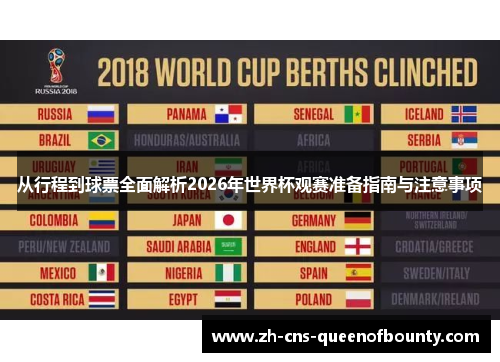 从行程到球票全面解析2026年世界杯观赛准备指南与注意事项