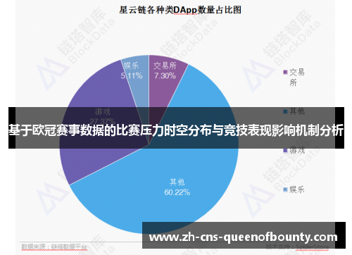 基于欧冠赛事数据的比赛压力时空分布与竞技表现影响机制分析 基于欧冠赛事数据的比赛压力时空分布与竞技表现影响机制分析