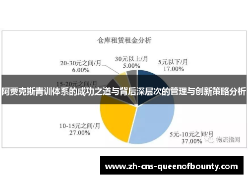 阿贾克斯青训体系的成功之道与背后深层次的管理与创新策略分析