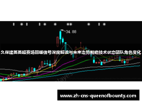 久保建英英超赛场回暖信号深度解读与未来走势前瞻技术状态团队角色变化